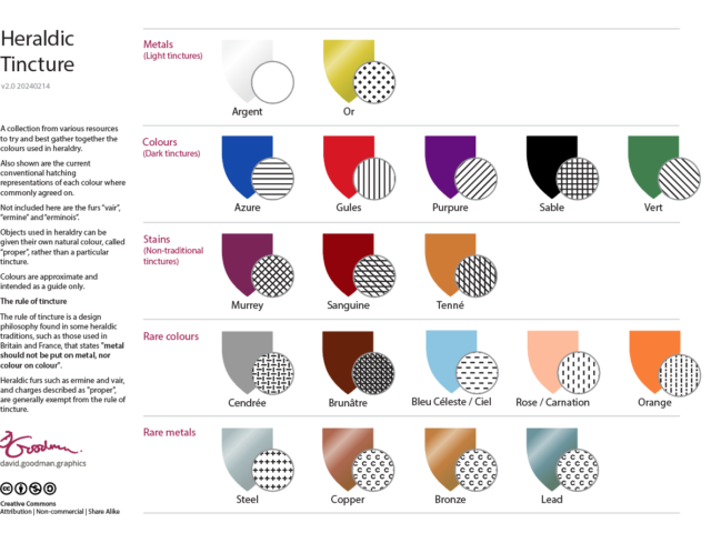Heraldry colours (tincture) guide for download